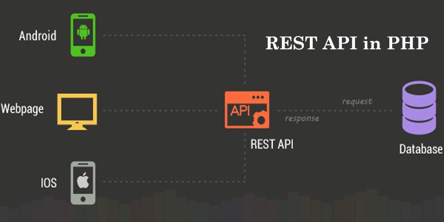 REST API trong PHP - Xây dựng một REST API đơn giản trong PHP