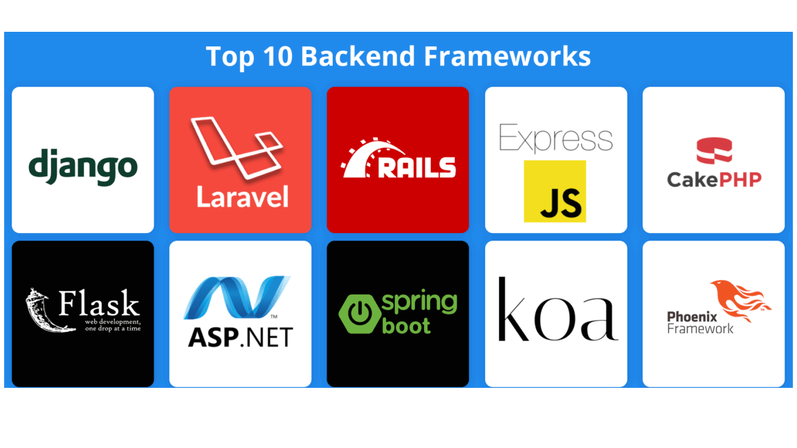 Фреймворки это. Фреймворк backend. Фреймворки для бэкенда. Backend Frameworks. Топ backend фреймворков.