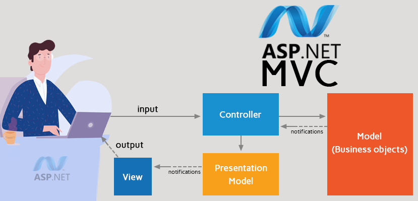 Kiểu dữ liệu và so sánh các thuộc tính trong ASP.NET MVC