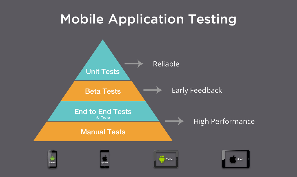 Early testing. Референсы мобильных приложений. Types of apps. Mobile application Testing. Мобильное тестирование эмуляторы.