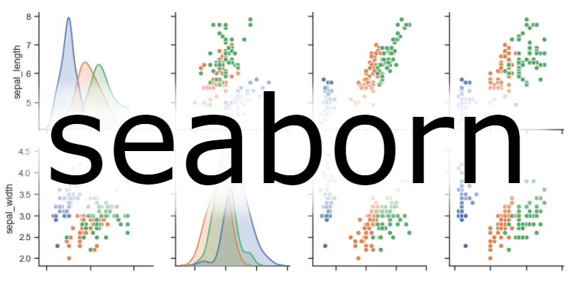 Python Seaborn - Nắm rõ cách sử dụng thư viện Seaborn của Python
