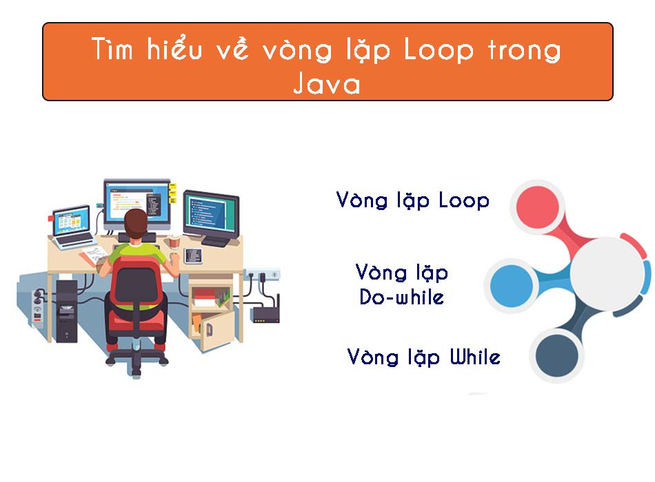 Giải thích loop test là gì và cách thực hiện test trong lập trình