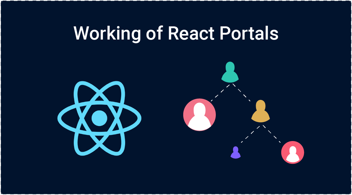 React Portals - Cập nhật mới nhất về React Portals