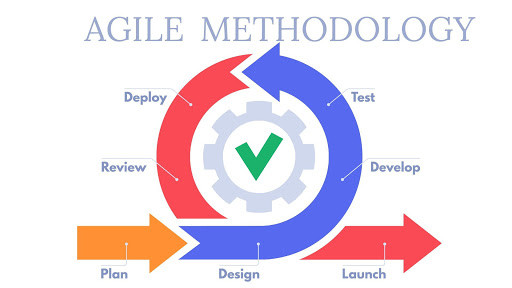 Phát triển phần mềm Agile